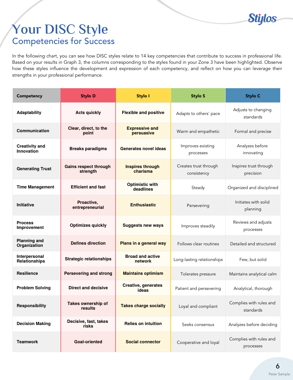 Competencies for success